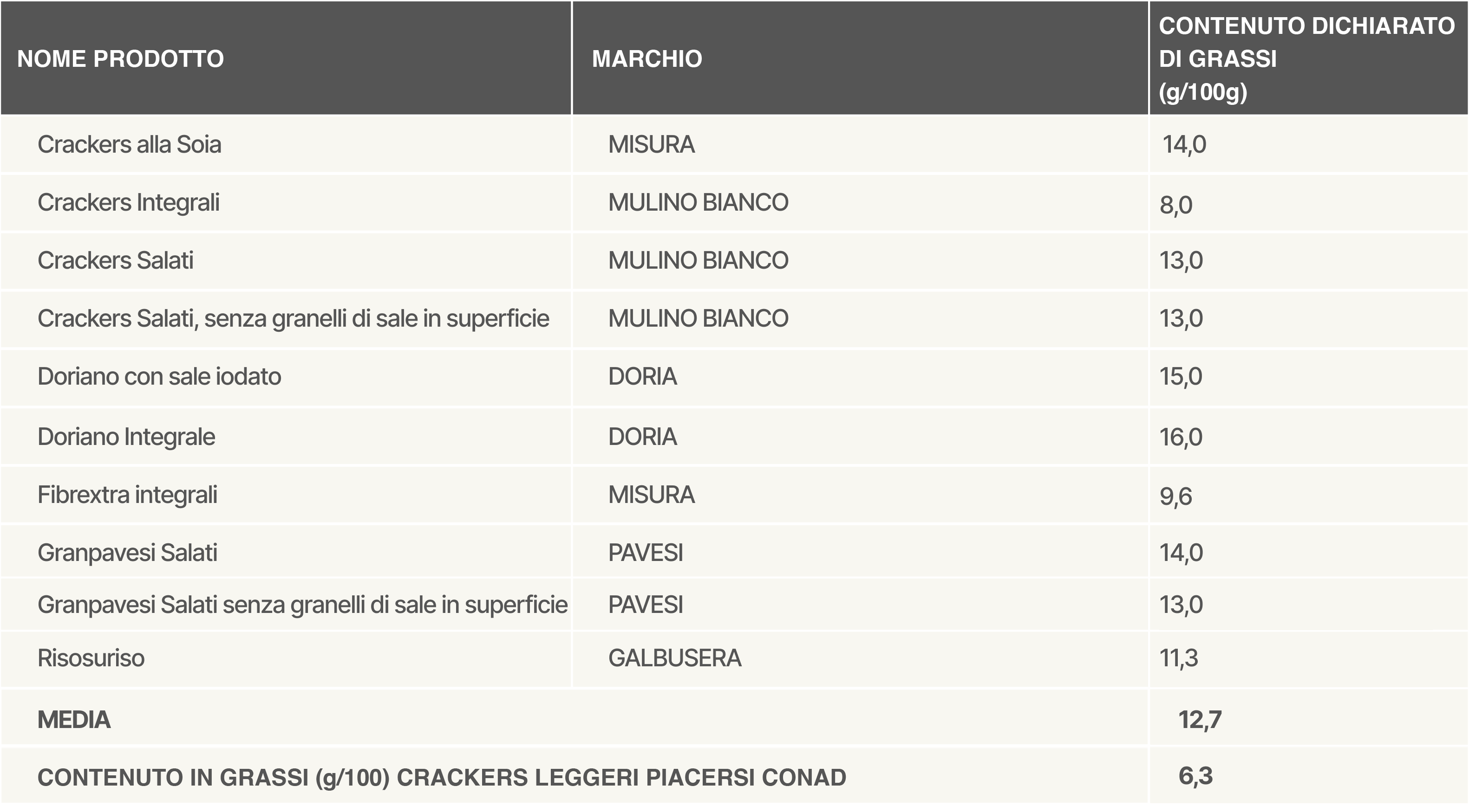 www.conad-itaa.sbs