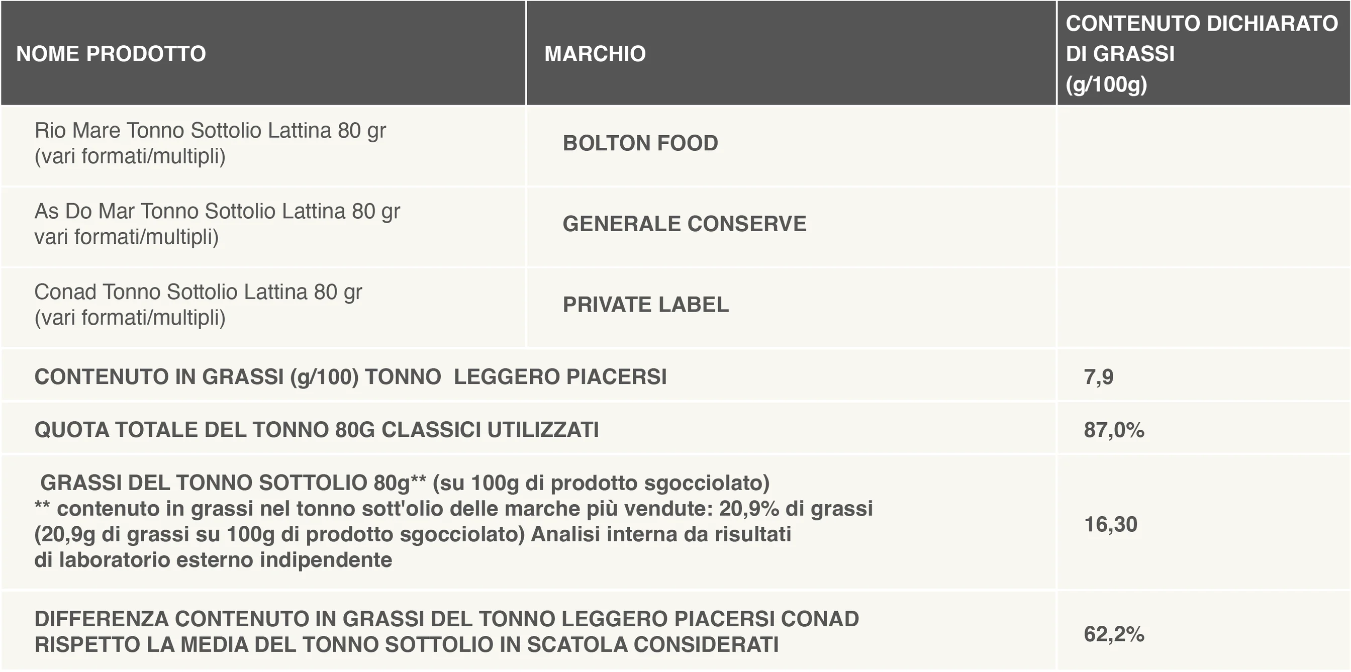 www.conad-itaa.sbs